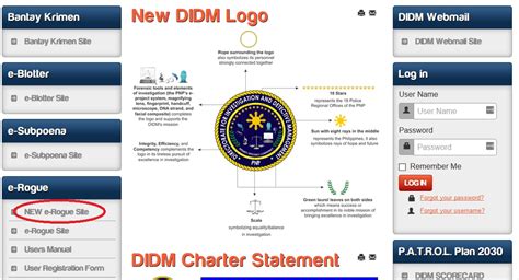 pnp didm|didm website.